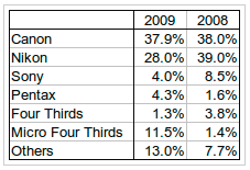 Japan_sales_Number.png
