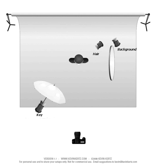 3LightingSetup.gif