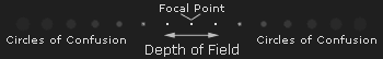 dof_circleofconfusion.png