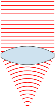 Lens_and_wavefronts.gif