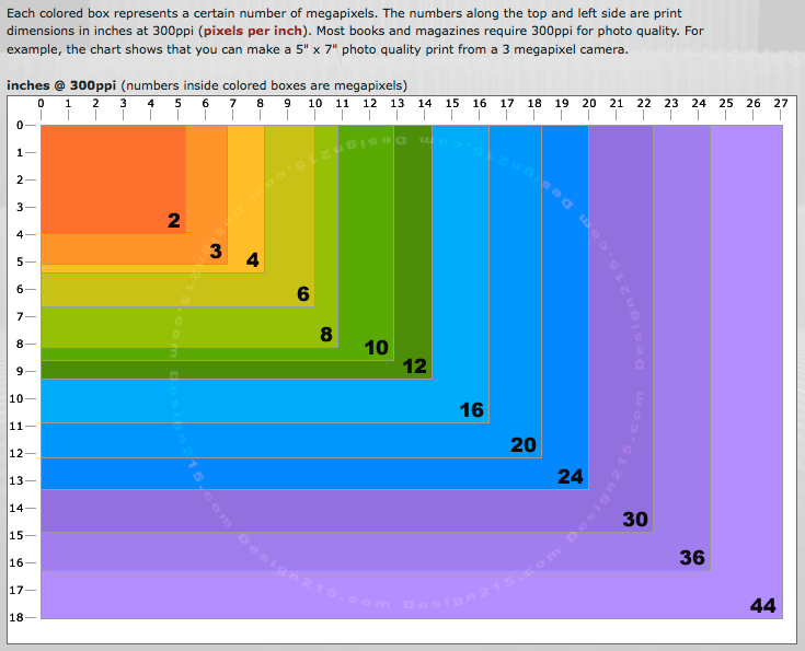 megapixelchart.png