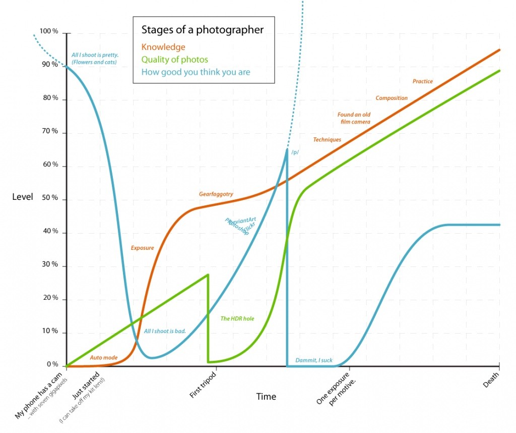 photographer-graph-1024x858.jpg