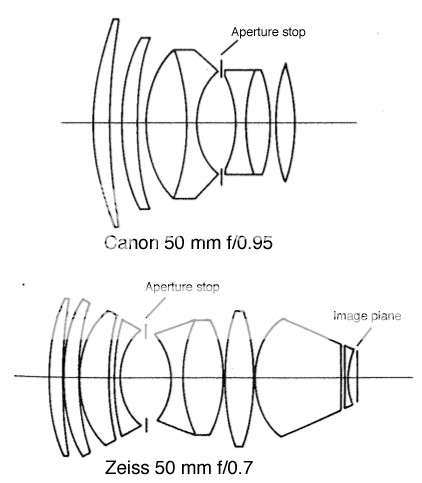 fastlenses.png