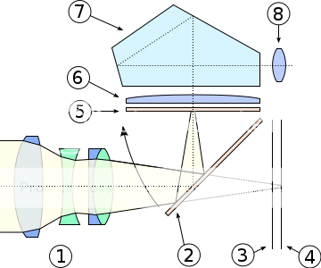 360px-SLR_cross_section_svg.png