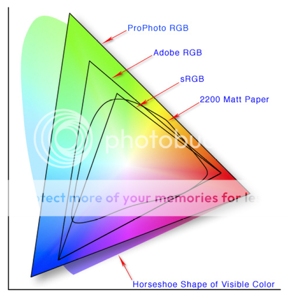 584px-Colorspace.png