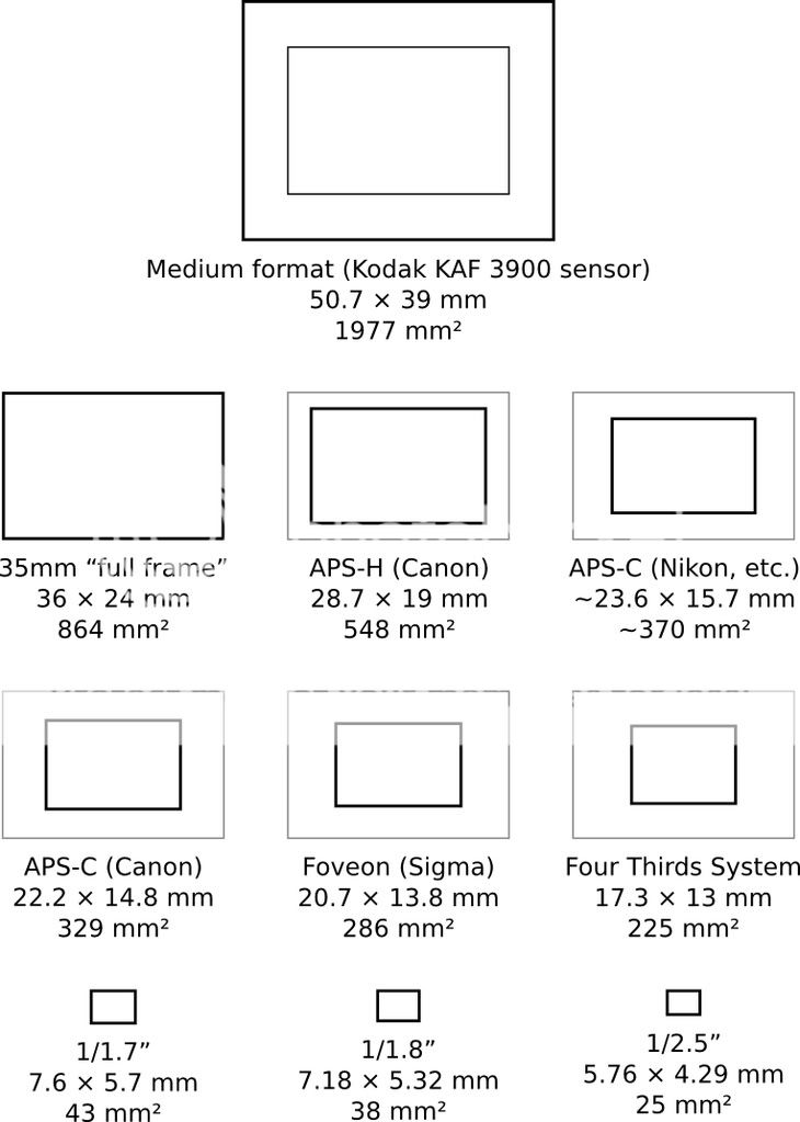 SensorSizes.jpg