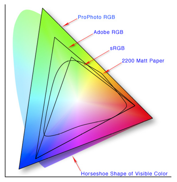 584px-Colorspace.png
